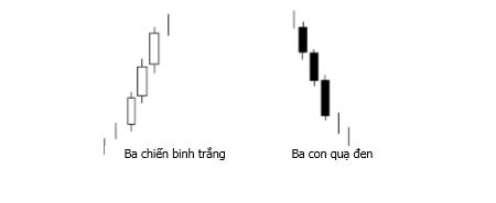 Mô hình nến Ba chiến binh trắng và Ba con quạ đen